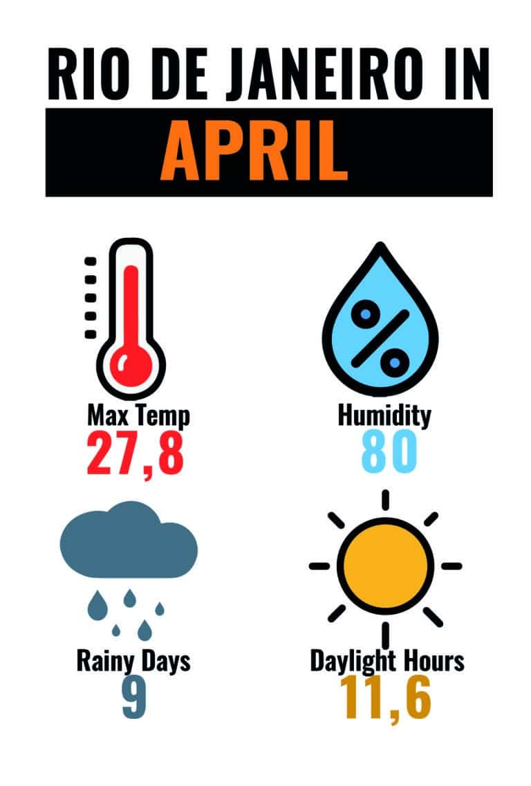 CLIMA RIO APR-01