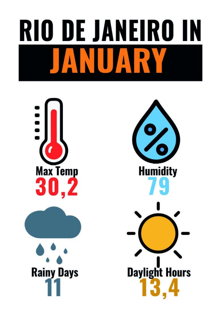 CLIMA RIO JAN-01