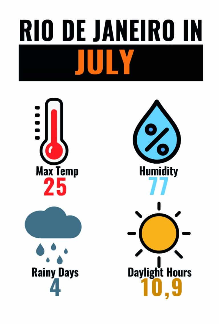 CLIMA RIO JUL-01