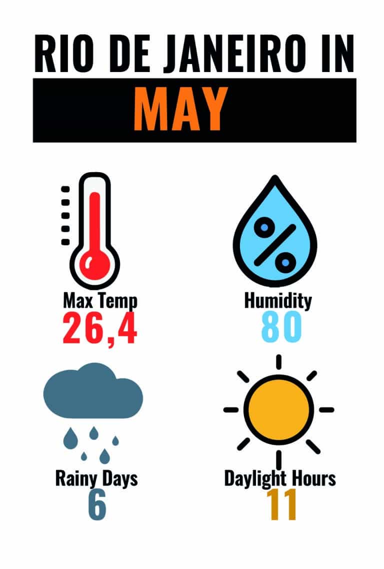 CLIMA RIO MAY-01