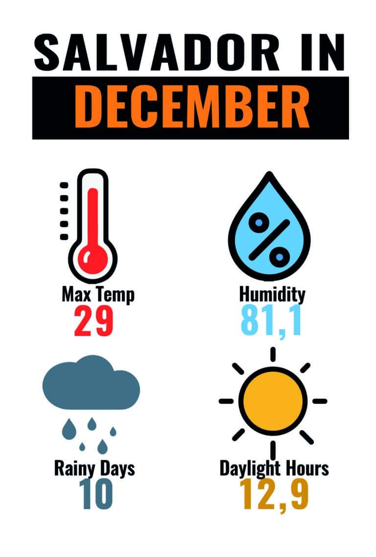 CLIMA SAL DEC-01