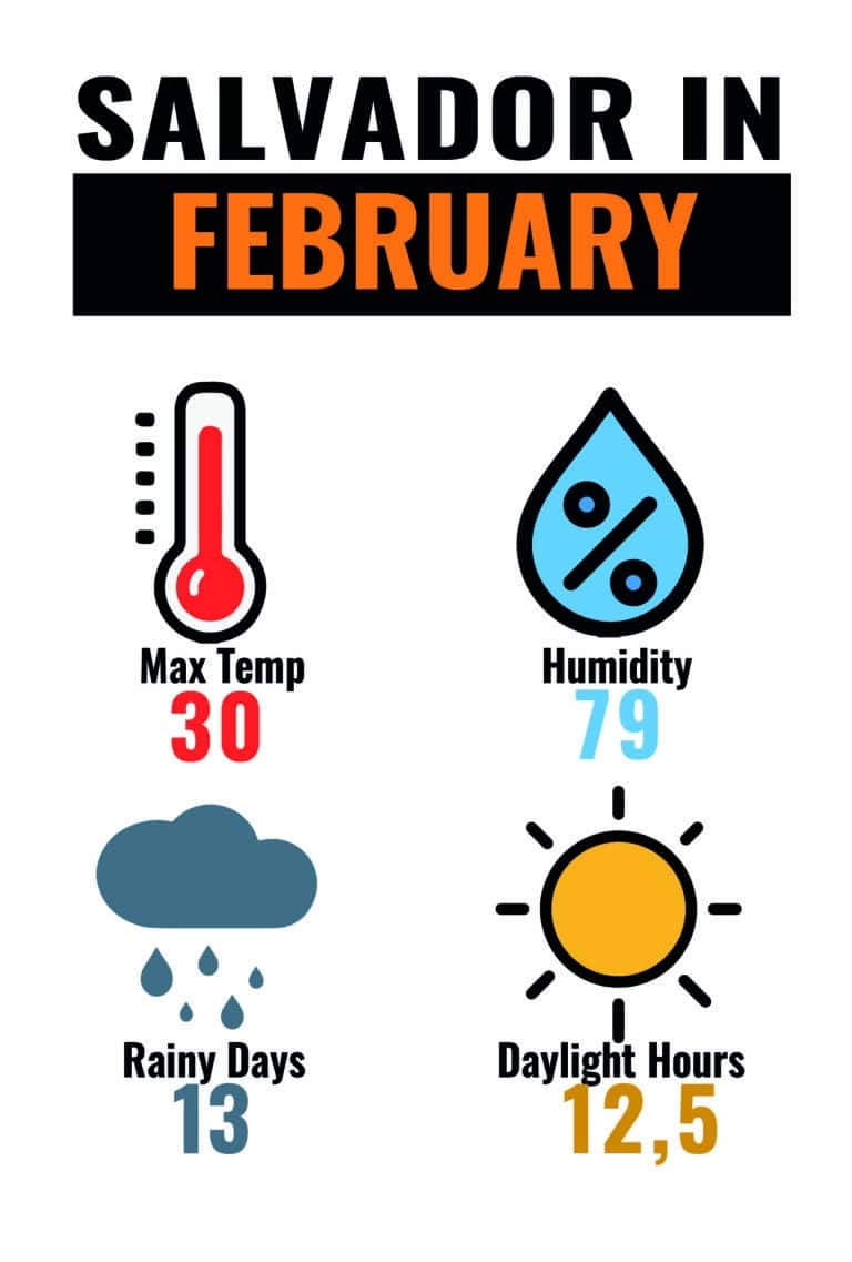 CLIMA SAL FEB-01