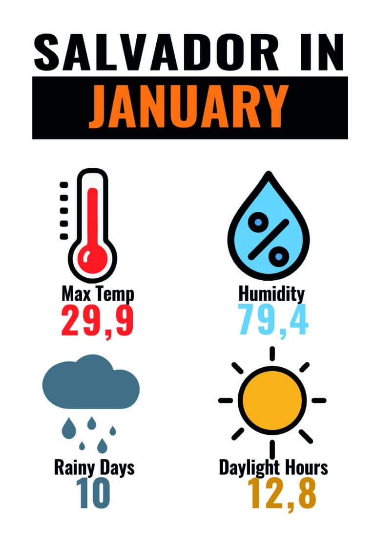 CLIMA SAL JAN-01