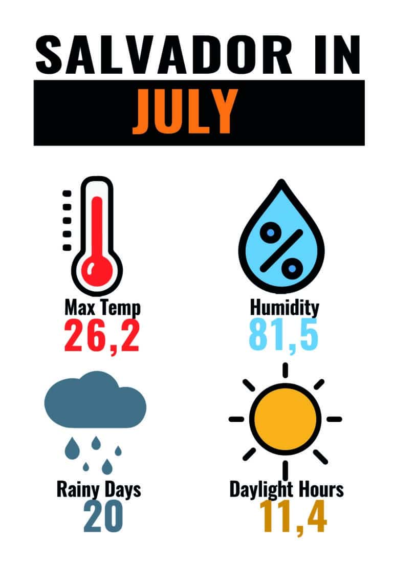 CLIMA SAL JUL-01