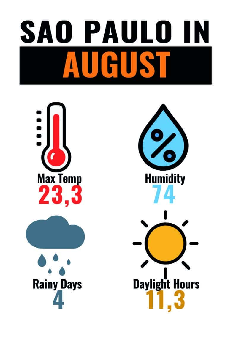 CLIMA SAO AUG-01