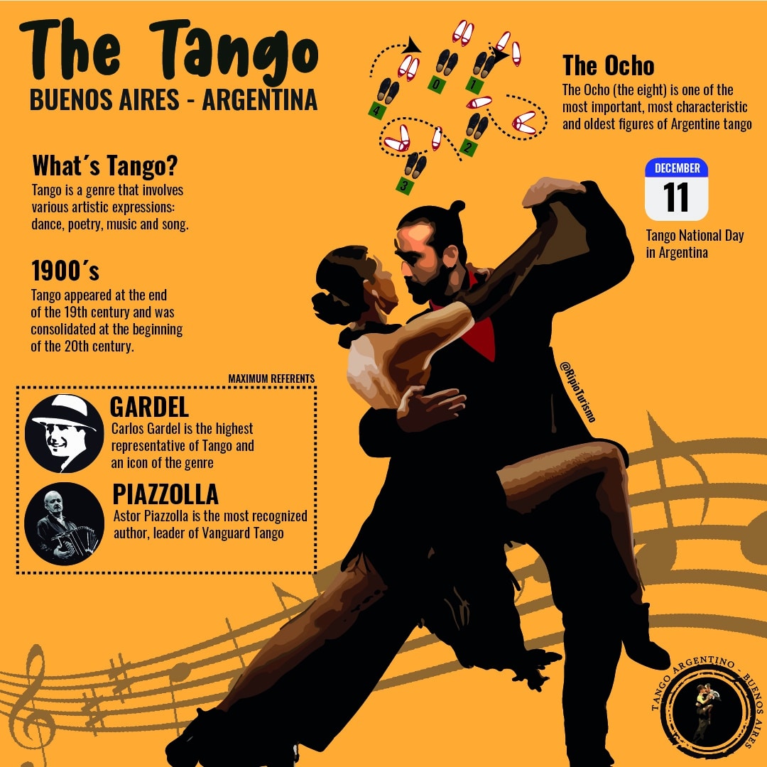 Tango, infography by RipioTurismo DMC for South America