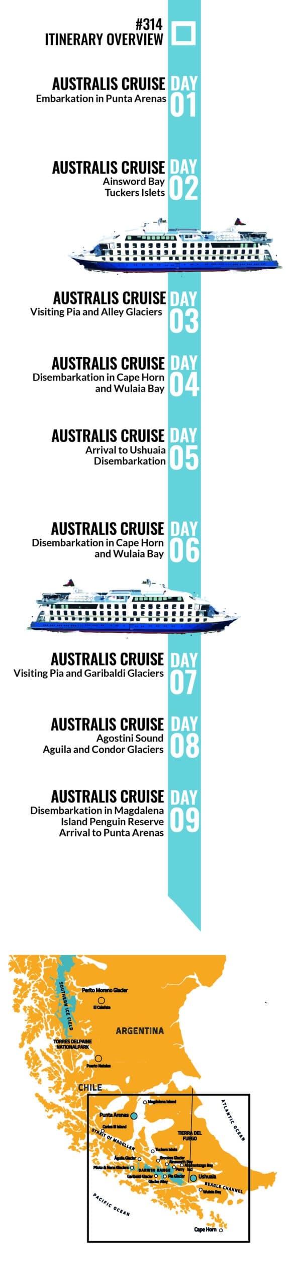 Darwins Route with Australis Cruise