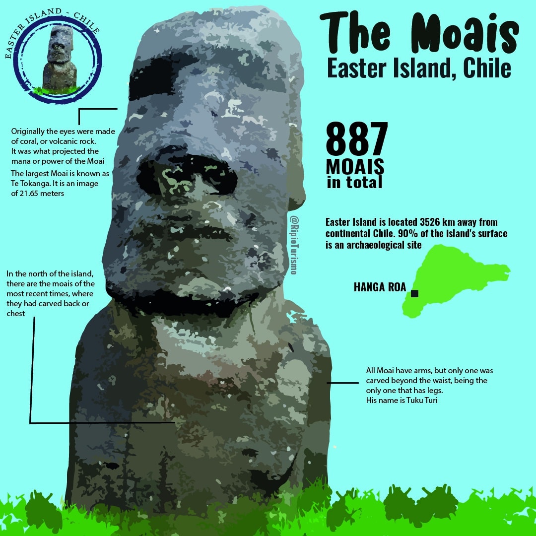 THe Incredible Moais of the Easter Island, Chile - RipioTurismo DMC for Chile and Argentina