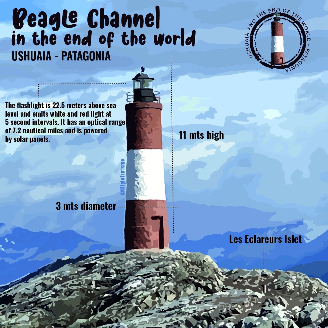 Les Eclaireurs Lighthouse in the Beagle Channel - RipioTurismo DMC for ARgentina