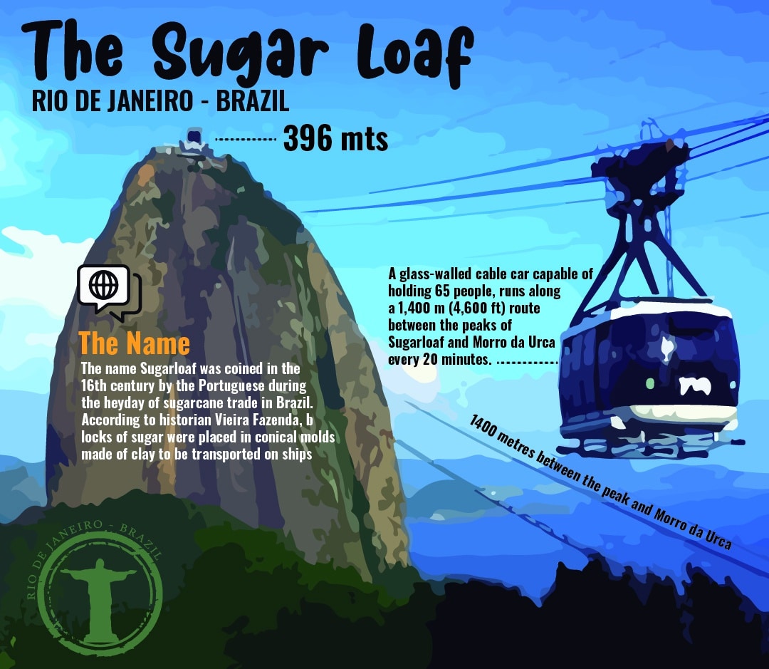 Rio de Janeiro's Sugarloaf Mountain travel guide