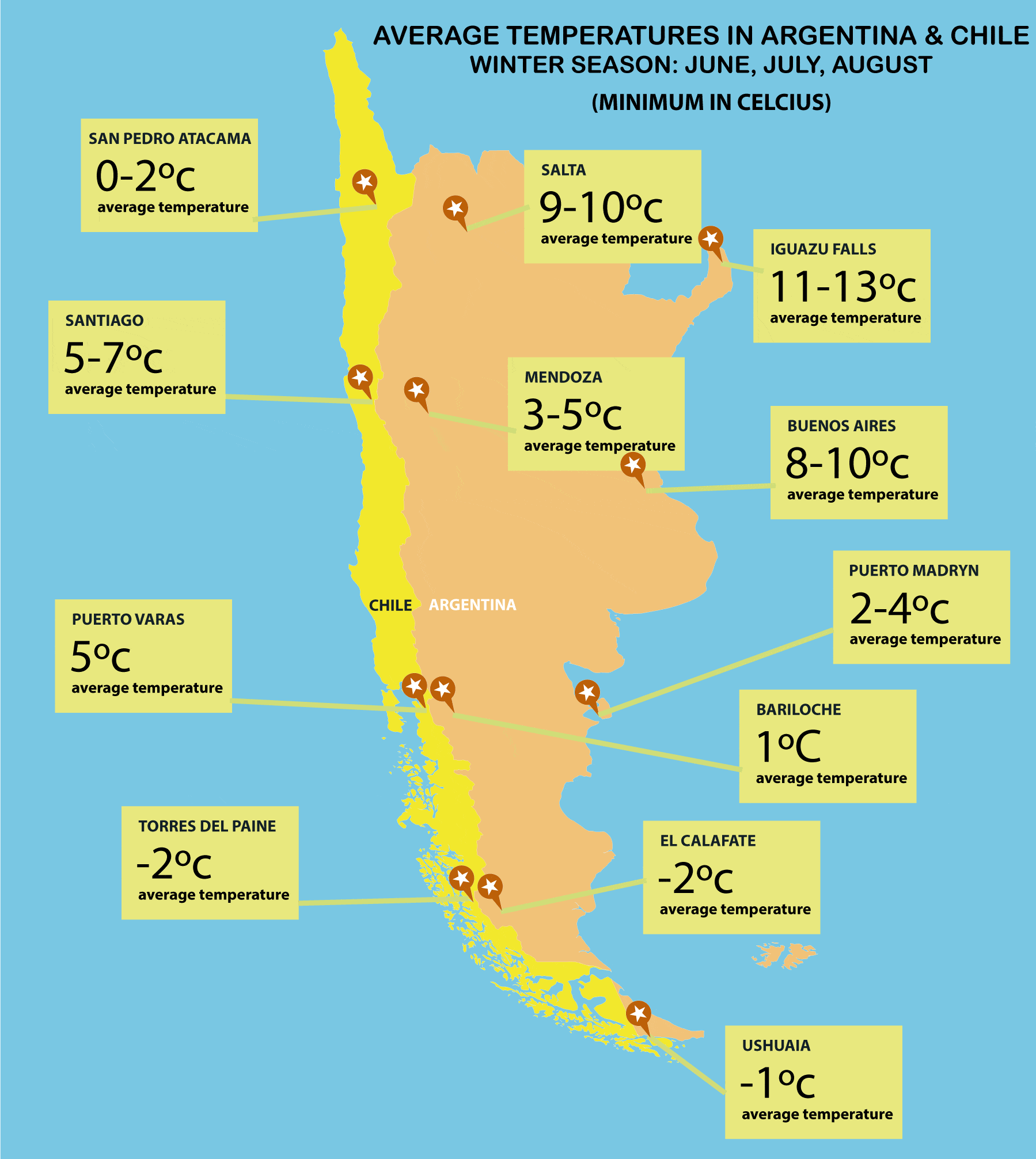 ARGENTINA AND CHILE: Average temperatures in summer and winter season -  RipioTurismo DMC for Argentina, Chile and South America