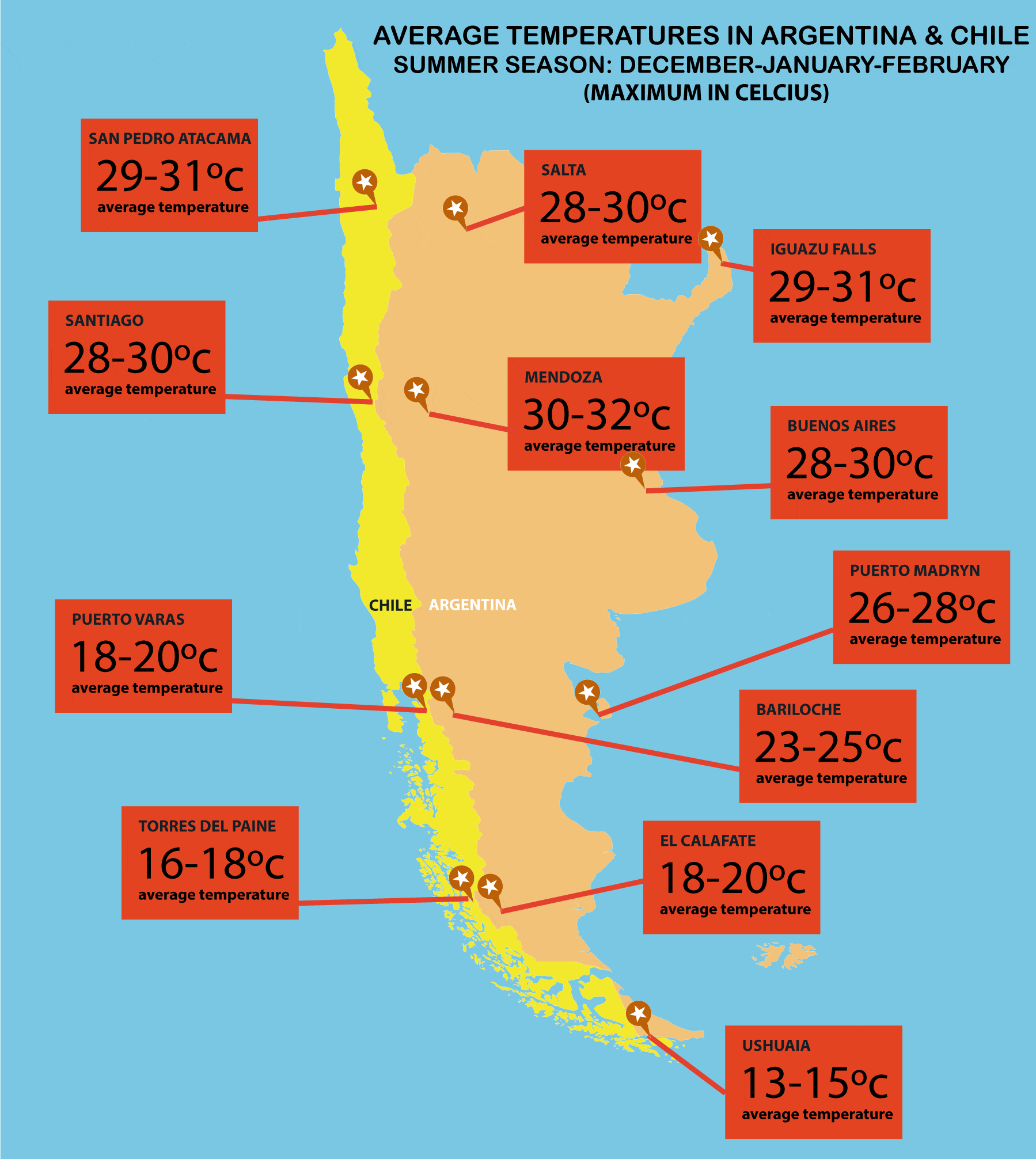 ARGENTINA AND CHILE: Average temperatures in summer and winter