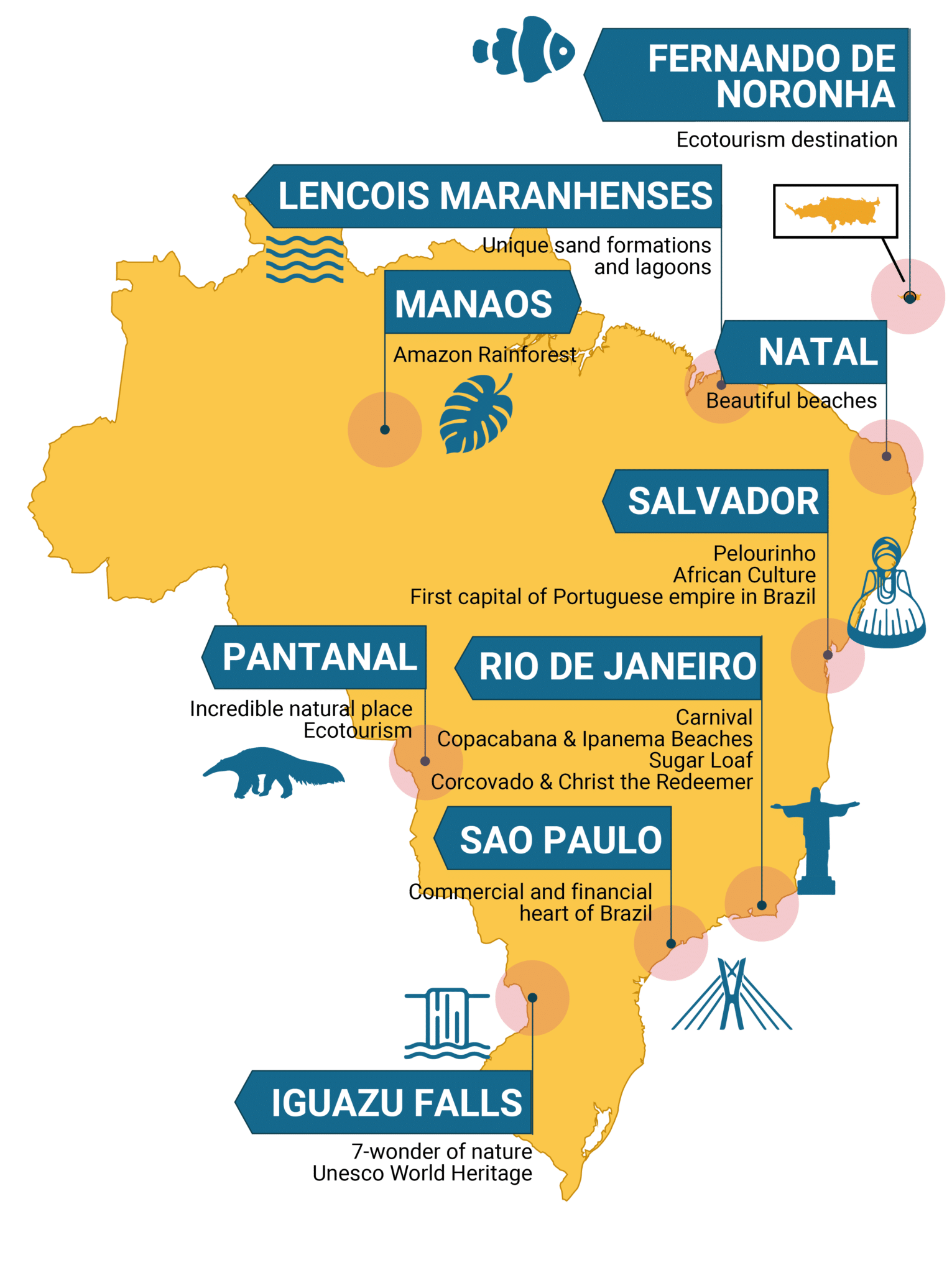 Brazil - RipioTurismo DMC for Argentina, Chile and South America