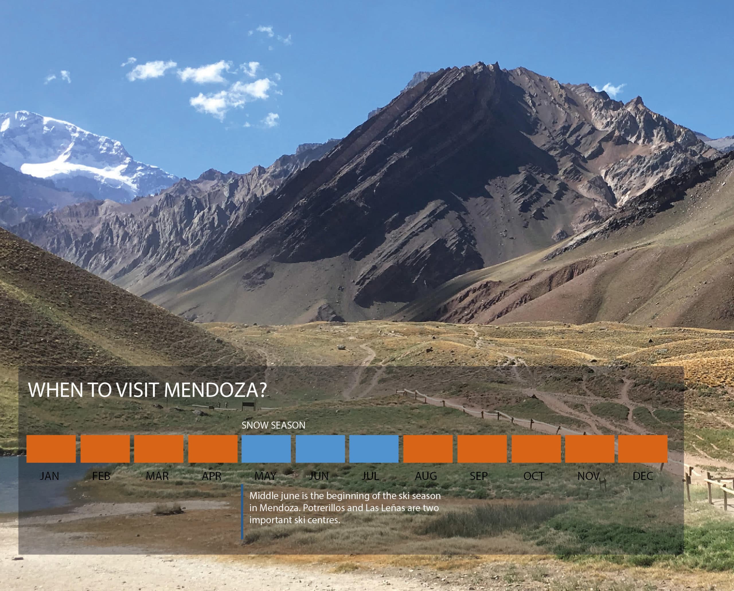 When to visit Mendoza?