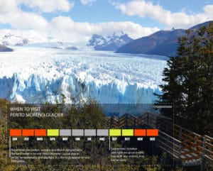 When to visit perito moreno glacier?