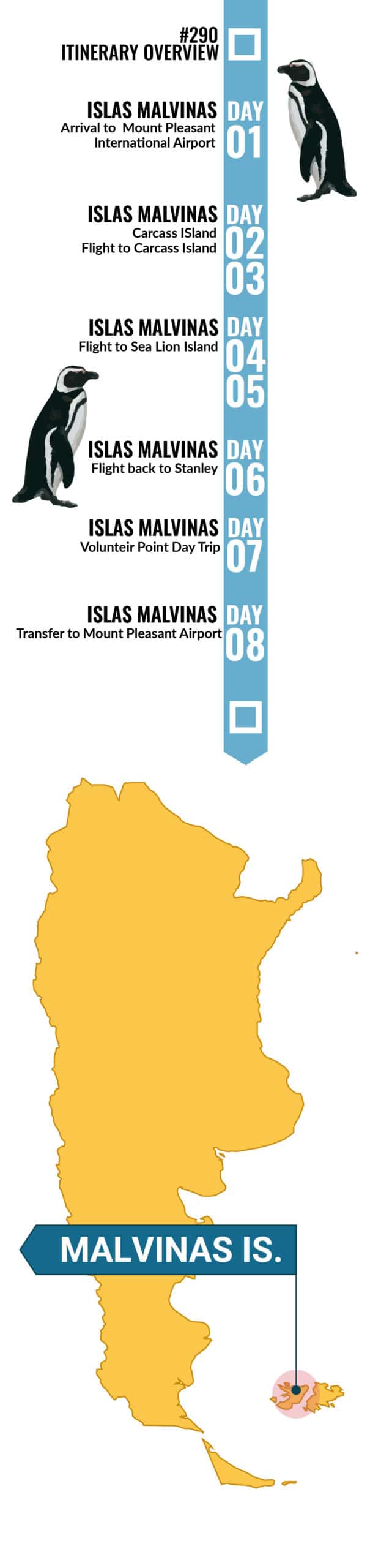 Islas Malvinas Basic Program