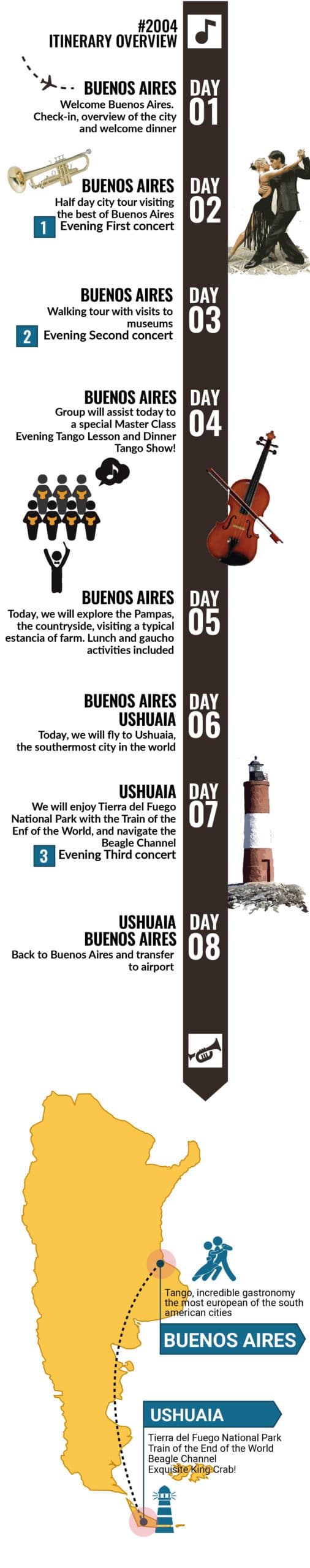 Performing in Buenos Aires and Ushuaia - Itinerary