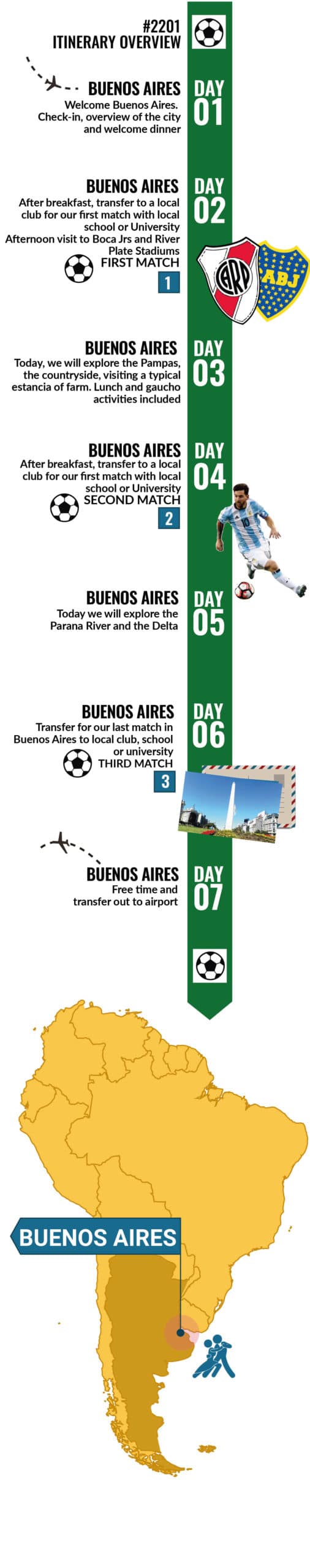 Playing Football in Buenos Aires - Itinerary