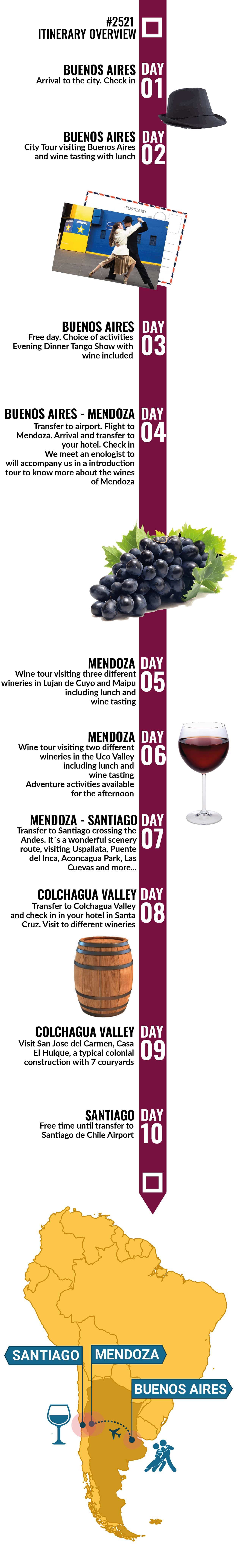 Itinerary Wine Tour - Argentina & Chile