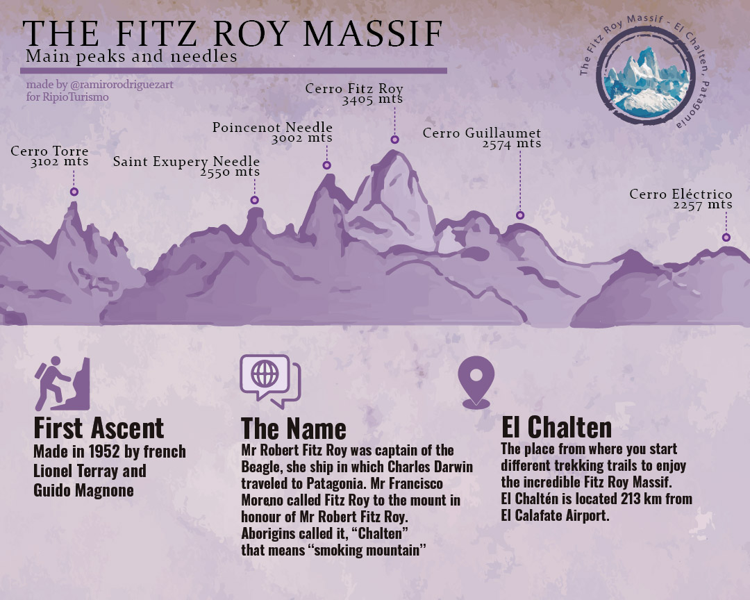 mounts and needles of fitz roy massif_Mesa de trabajo 1