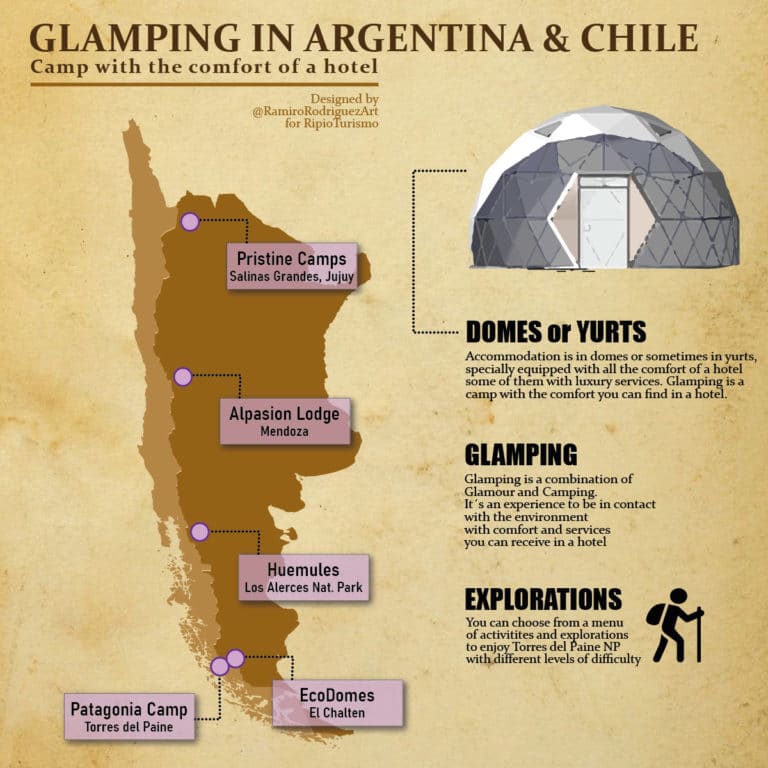 glamping in argentina and chile