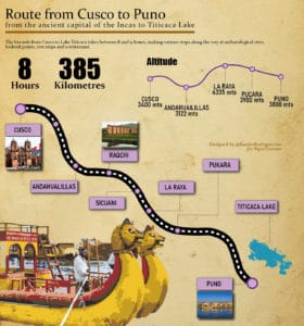 route from cusco tu puno_