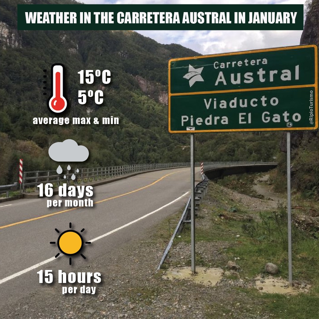 weather in the carretera austral in January