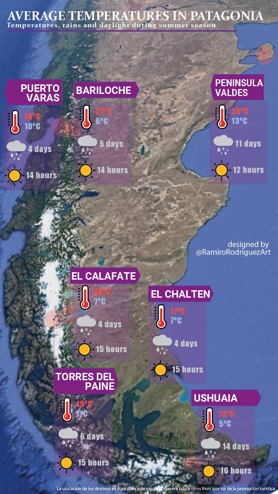 average temperatures in patagonia