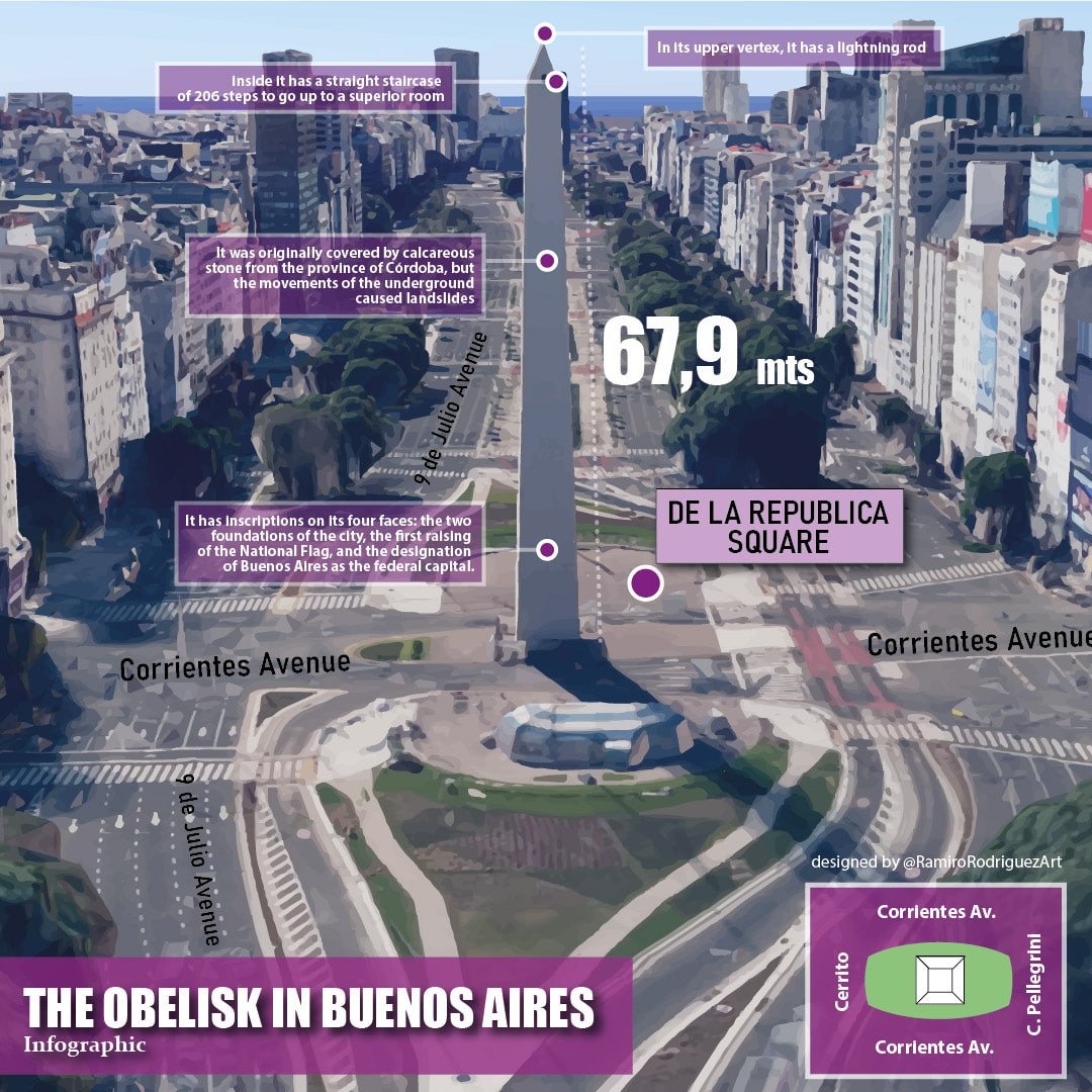 OBELISK INFOGRAPHIC