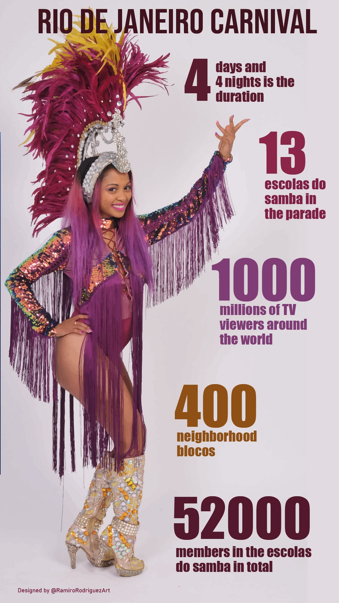 carnival in Rio de Janeiro infographic